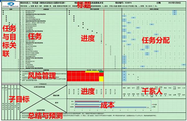 点击图片翻到下一页>> 谈球吧官网入口正式启动“南京机电-冠盛汽配教师企业实践流动站”进站计划